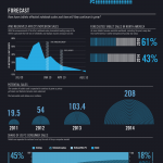 The_Tablet_Takeover ipad tablet infographic