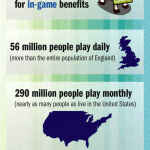 facebook gaming infographics