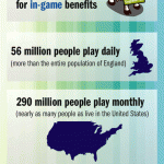 facebook-games-statistics facebook gaming infographics