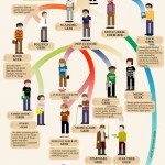 Evolution of the geek infographic