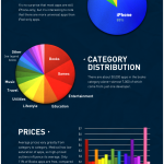 apple app store statistics infographic