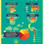 twitter demographics infographic stats