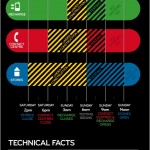 Cell C Infographic Cell C infographic under construction